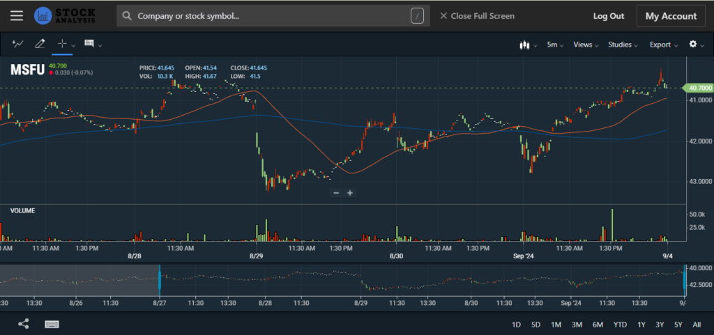 Stock analysis