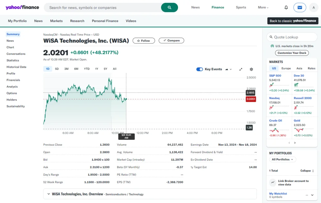 Yahoo Finance