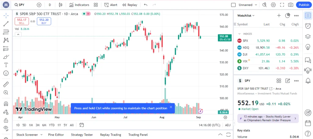 trading view